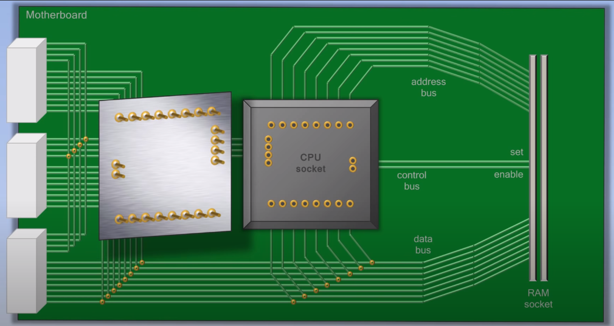 Mother board 1